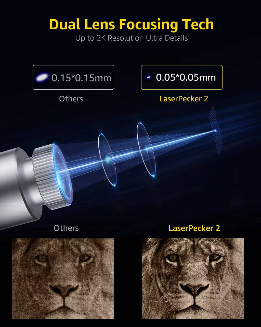MINI grabador láser LaserPecker con máquina de grabado portátil Bluetooth 5W 2K para papel, madera, cuero, vidrio de color LP2