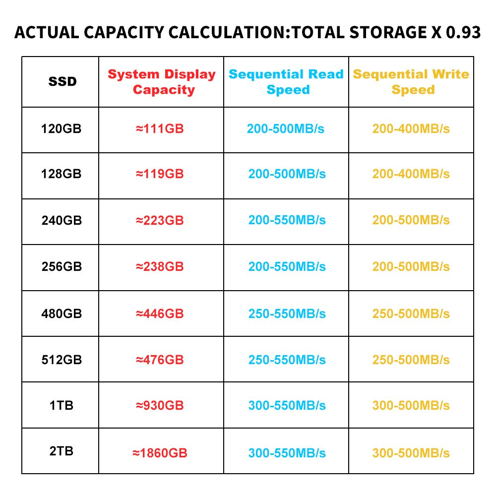 KingFast-disco duro HD para ordenador portátil y de escritorio, unidad de estado sólido Sata 3 de 1TB, 2TB, 512gb, 480gb, 256gb, 240 GB, 128gb, 120gb, 500gb, 2,5 gb