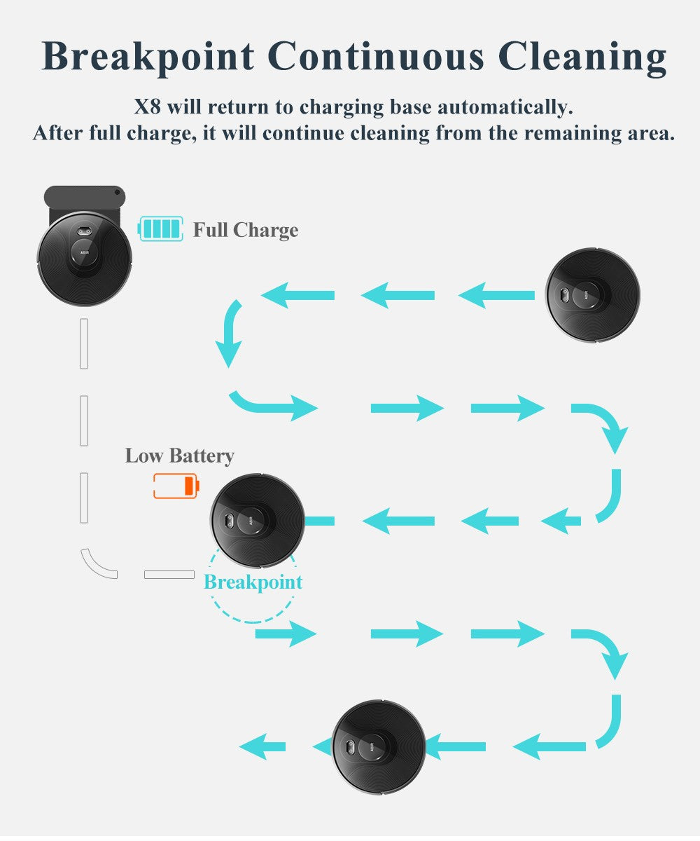 ?ABIR-Robot aspirador X8 para el hogar, dispositivo inteligente para el hogar, limpieza de alfombras, barrido de zonas, mapeo de áreas restringidas