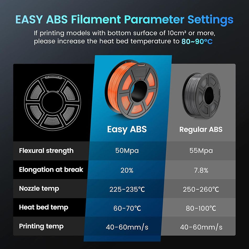 Filamento de impresora 3D JAYO PLA/PETG/SILK/TPU/ABS 1,75mm 2 rollos de materiales de impresión 3D para impresora 3D envío gratis
