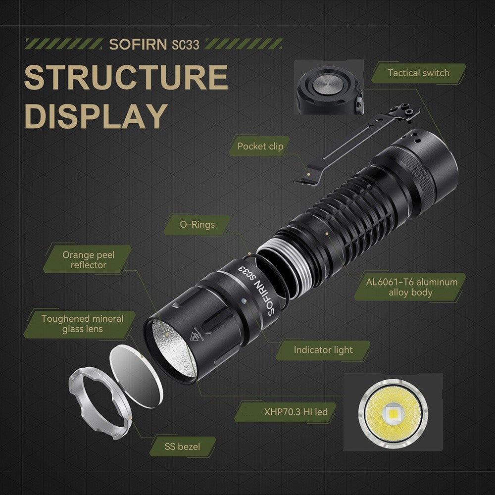 Sofirn SC33 5200 lumen Linterna LED XHP70.3 HI Linterna táctica Potente linterna recargable 21700 USB C con interruptor de cola E iluminación externa, potente linterna para caza, uso policial, defensa personal