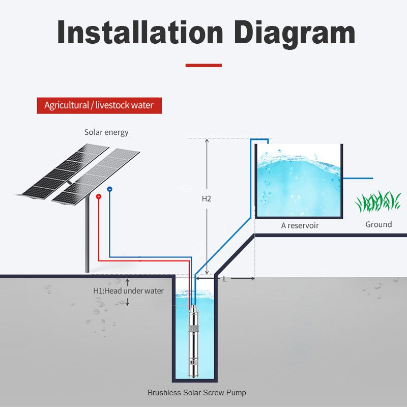 Bomba Solar para pozo profundo, dispositivo de perforación sumergible de acero inoxidable sin escobillas, cabezal máximo de 750 M con controlador incorporado, CC, 100 W, 48V, 60V, 72V