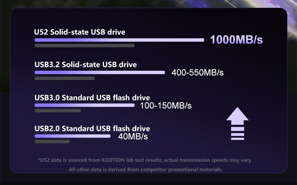 KOOTION U52 unidad de bolígrafo portátil de estado sólido USB 3,2 Gen 2 tipo C unidad Flash 1TB 512GB 256GB Pendrive SSD externo para PC iPhone