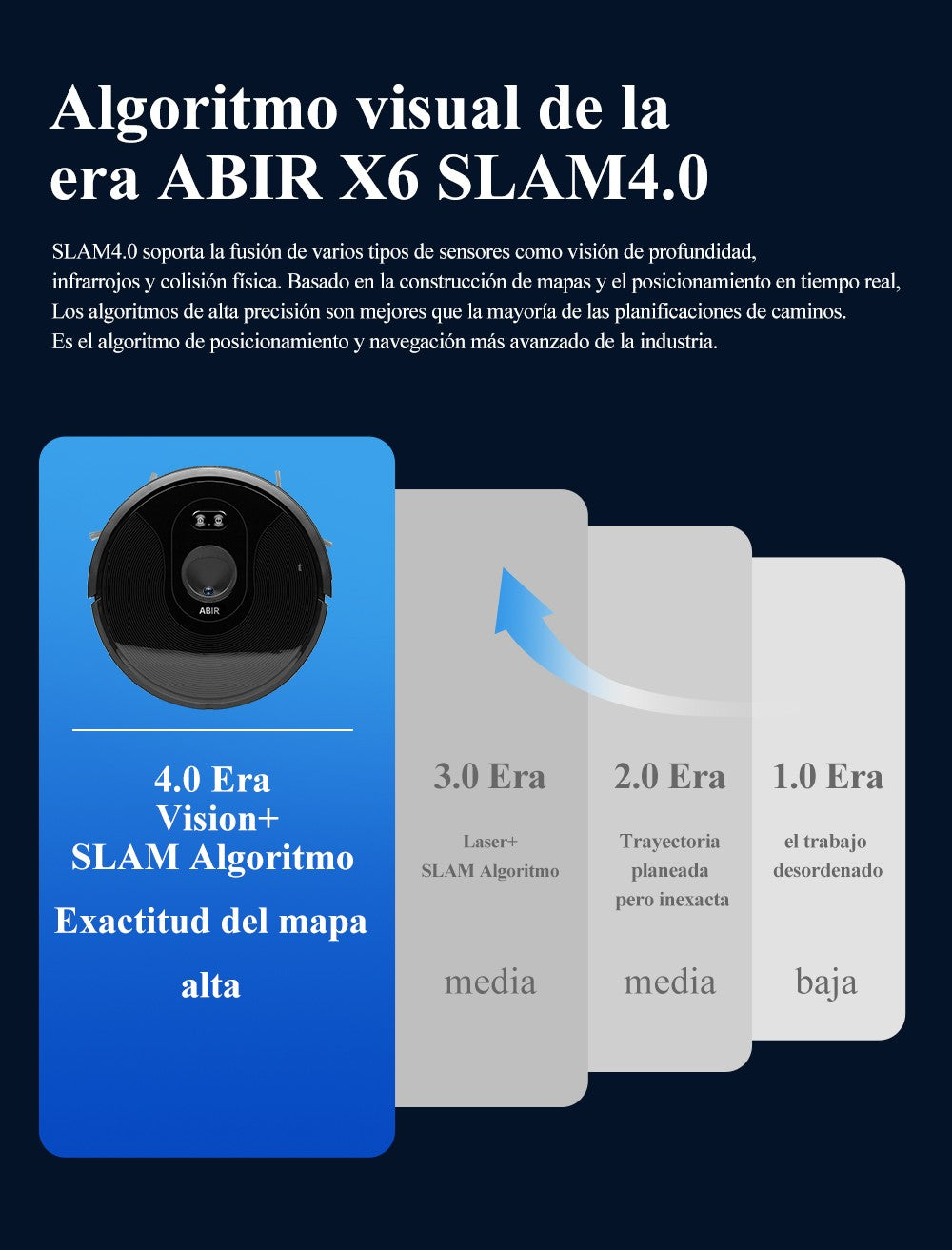 Robot aspirador ABIR X6PRO, sistema Smart Eye, aplicación No-Go Lines, línea Virtual APP, succión de 6000PA, fregona húmeda inteligente para el hogar