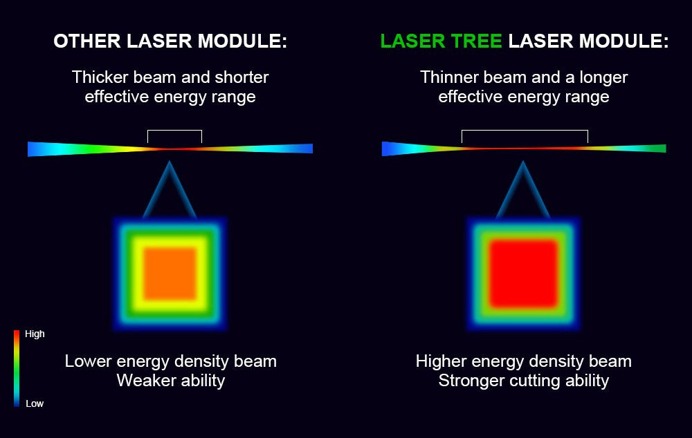 Árbol láser 20W 30W 40W 60W módulo láser con asistencia de aire TTL módulo de luz azul para grabador láser CNC herramientas de corte de carpintería