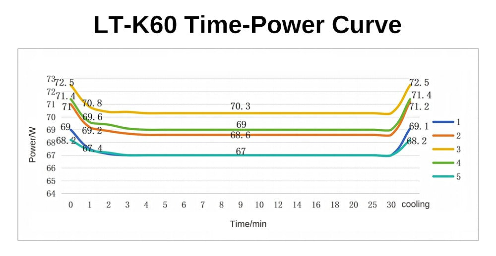 Árbol láser K60 de potencia óptica, cabezal láser de 60W, módulo de potencia ajustable de 20W/40W para grabado láser CNC, herramientas de corte de carpintería DIY