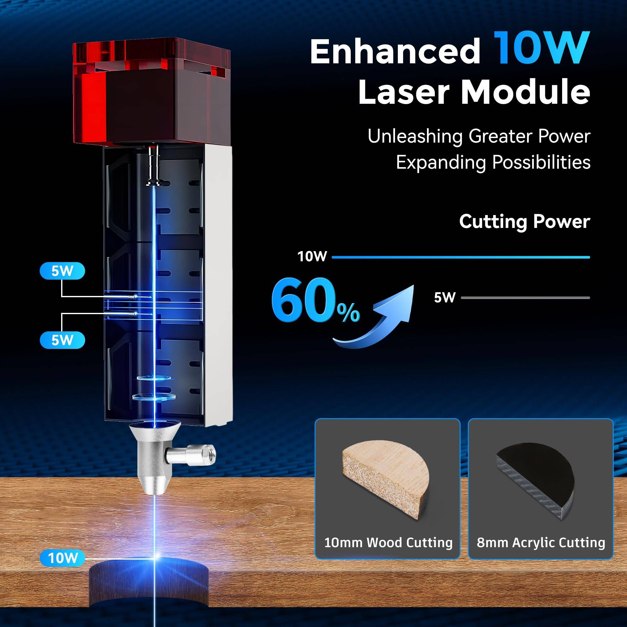 Grabador láser LUNYEE, cortador láser de 80W/50W, potencia de salida de 10W/5,5W, carril guía lineal de 2 ejes, para madera y Metal, acrílico, cuero, etc.