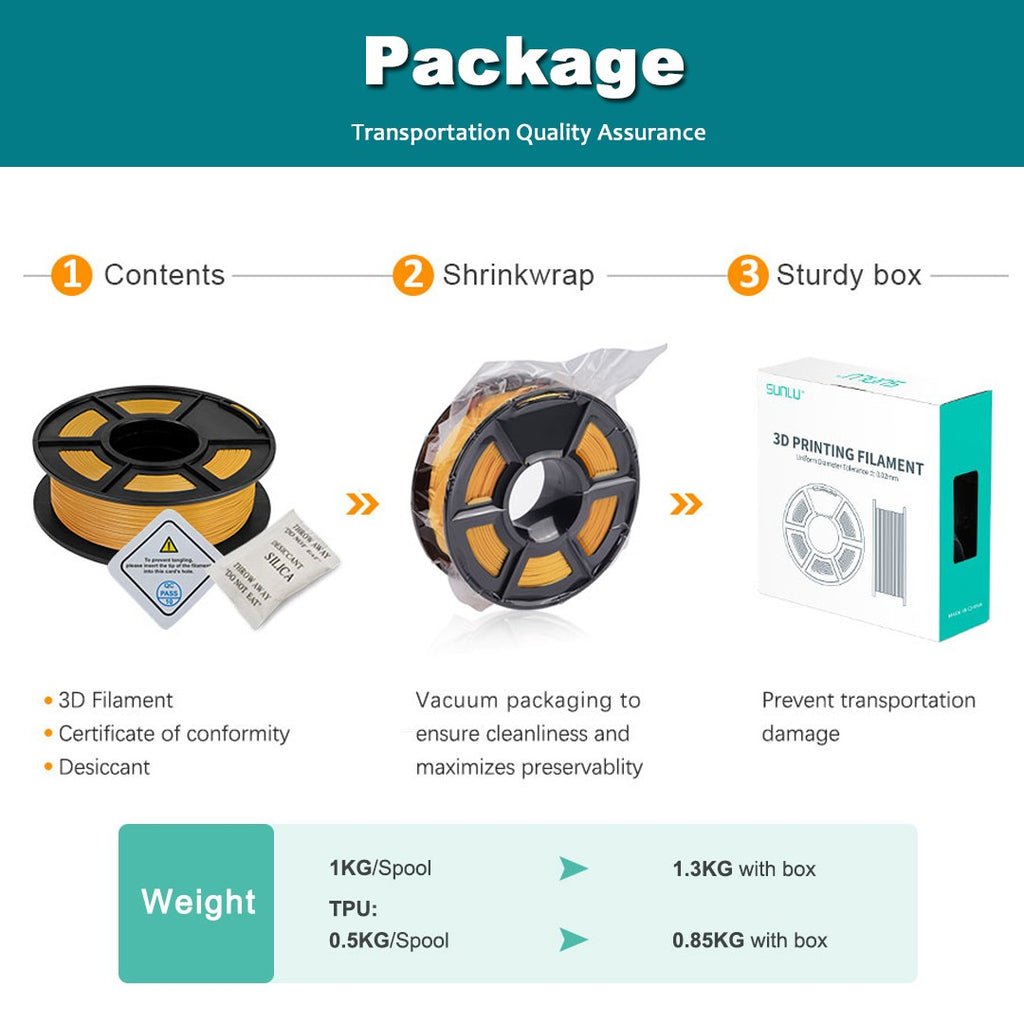 Filamentos SUNLU PLA PETG PLA Plus, 10 rollos de filamento 3D, 1 KG/rollo, 1,75mm, 100% líneas de filamento, ordenadamente para impresión 3D de la UE y EE. UU.