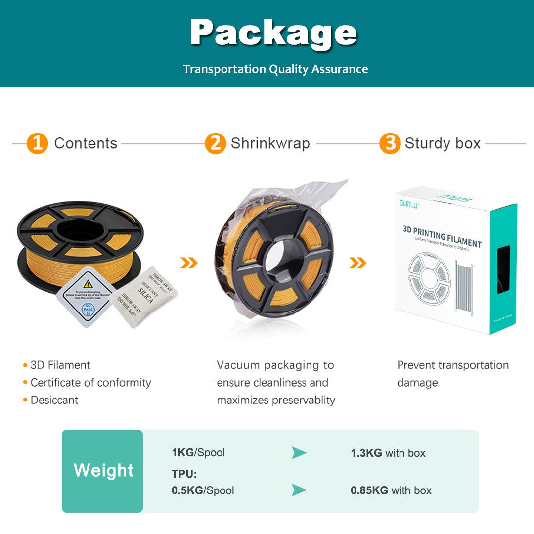 Filamentos SUNLU PLA PETG PLA Plus, 10 rollos de filamento 3D, 1 KG/rollo, 1,75mm, 100% líneas de filamento, ordenadamente para impresión 3D de la UE y EE. UU.