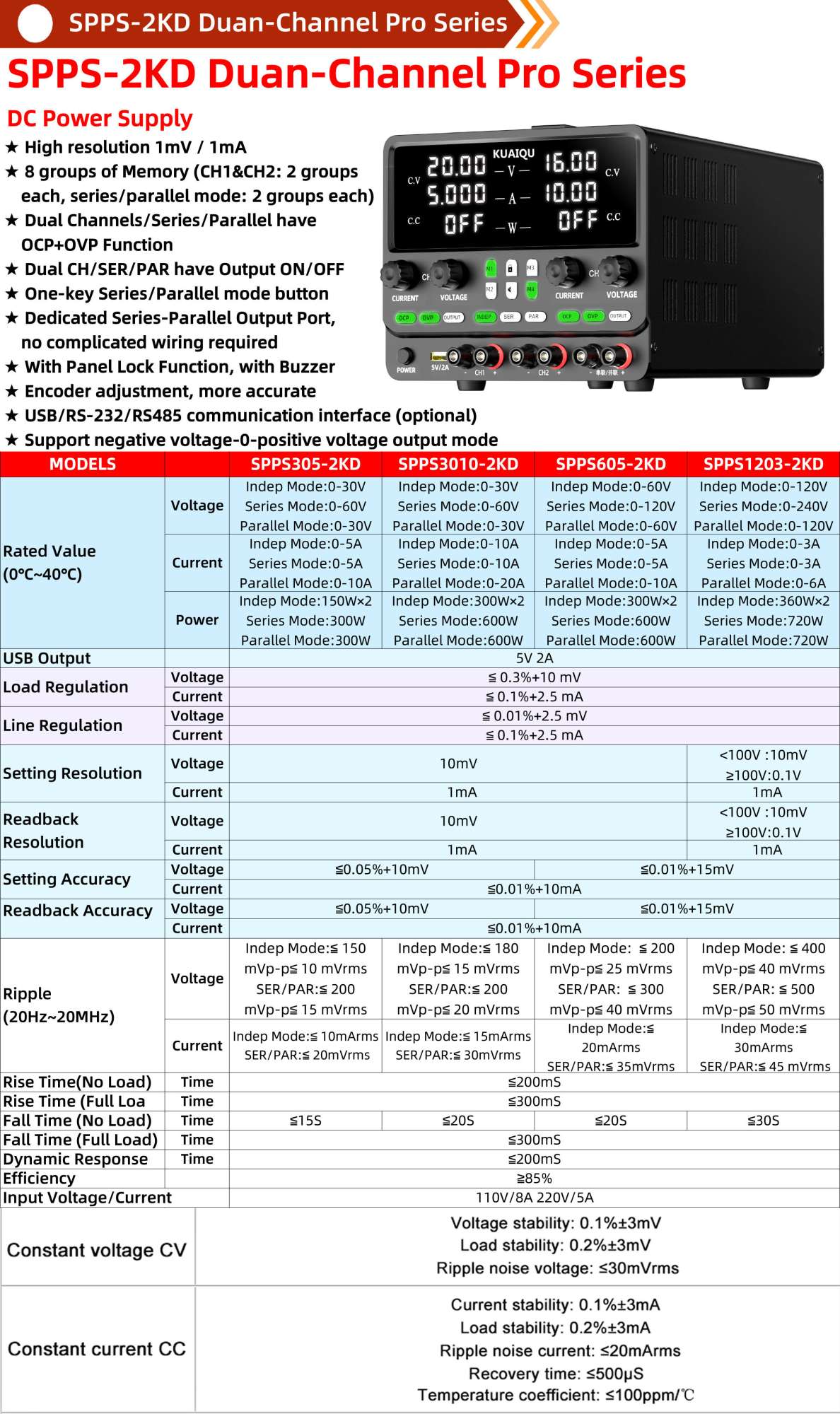 Fuente de Alimentación CC Dual Variable (Dos Versiones: Mejorada y Básica), Fuente de Alimentación de Laboratorio Regulada por Conmutación, Serie y Paralelo Ajustable