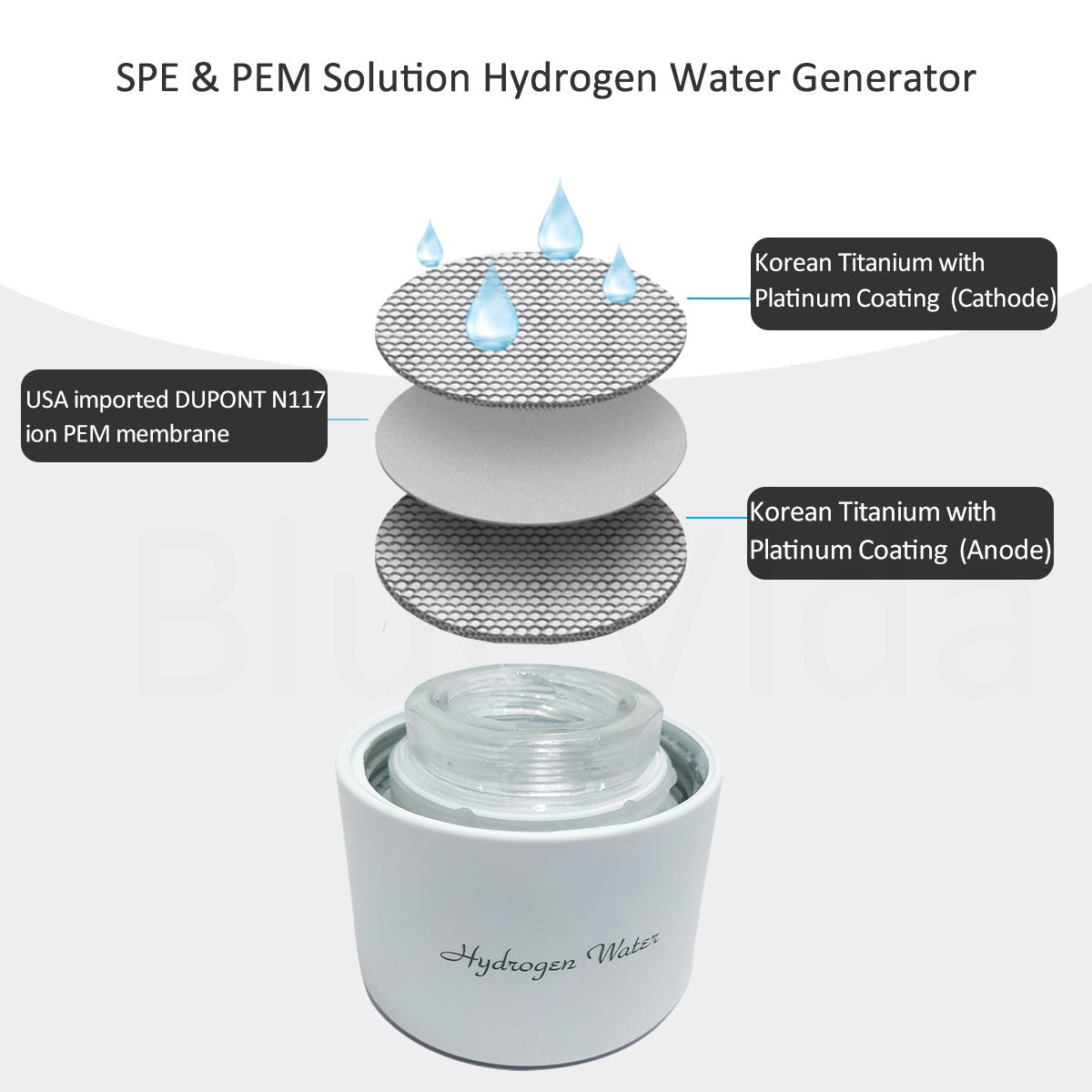 DuPont-generador de agua rico en hidrógeno, 3 en 1, deporte/Diseño de viaje, 3000ppb, uso con tubo de inhalación, autolimpieza, SPE/PEM H2