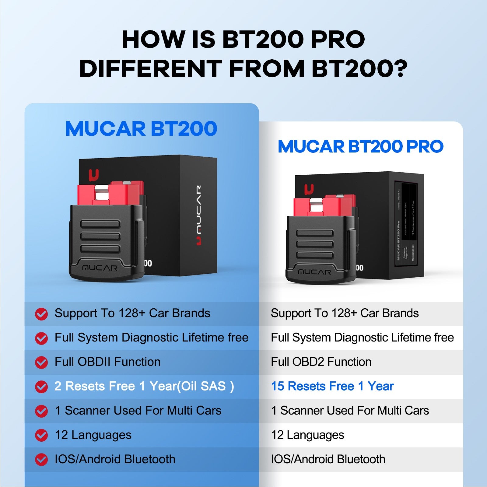 MUCAR BT200/BT200 PRO, herramienta de diagnóstico de coche con Bluetooth, aceite IMMO SAS 15, reinicio OBD2, escáner, lector de código automático para diagnóstico de sistema completo