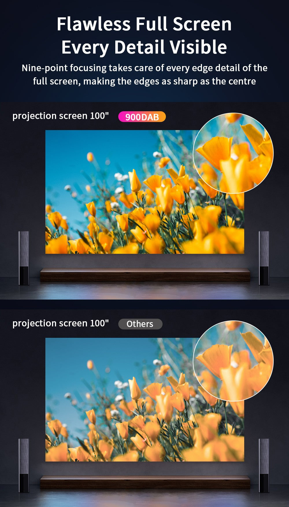 Proyector de Cine en Casa 4K WiFi Android 5G Full HD 1080P, Proyector de Video para Uso Diurno, 3800 ANSI