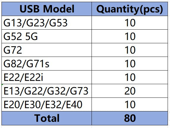 10 Uds para Motorola Moto G22 G23 G32 G52 G53 5G G82 G72 G73 E22 E20 E30 E32 E40 puerto de carga USB conector de cargador