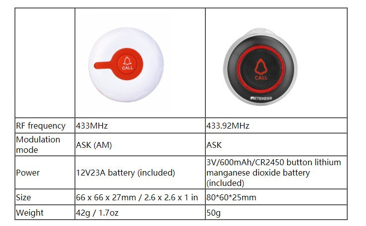 Retekess - 10 Botones de Llamada Inalámbricos TD009, Resistentes al Agua, para Cuidadores, Restaurantes, Cafeterías, Personas Mayores, Clínicas, Compatibles con T128/TD110/TD106