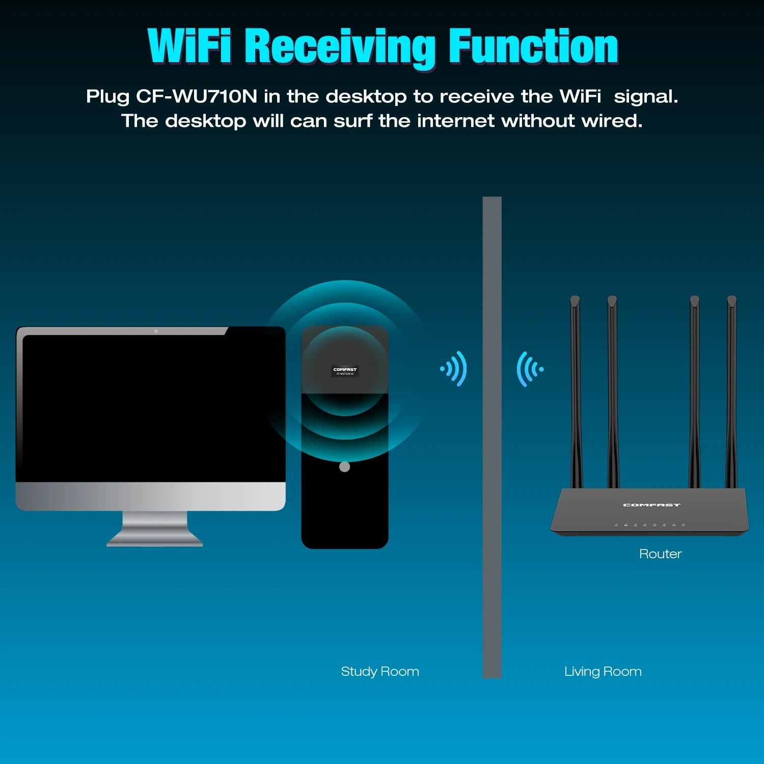 Adaptador Wifi USB Comfast 150M 2.4G USB 2.0 Mini Adaptador de Red WiFi para Escritorio y Portátil Receptor Wi-Fi Dongle Compatible con Win 7/8/10/11