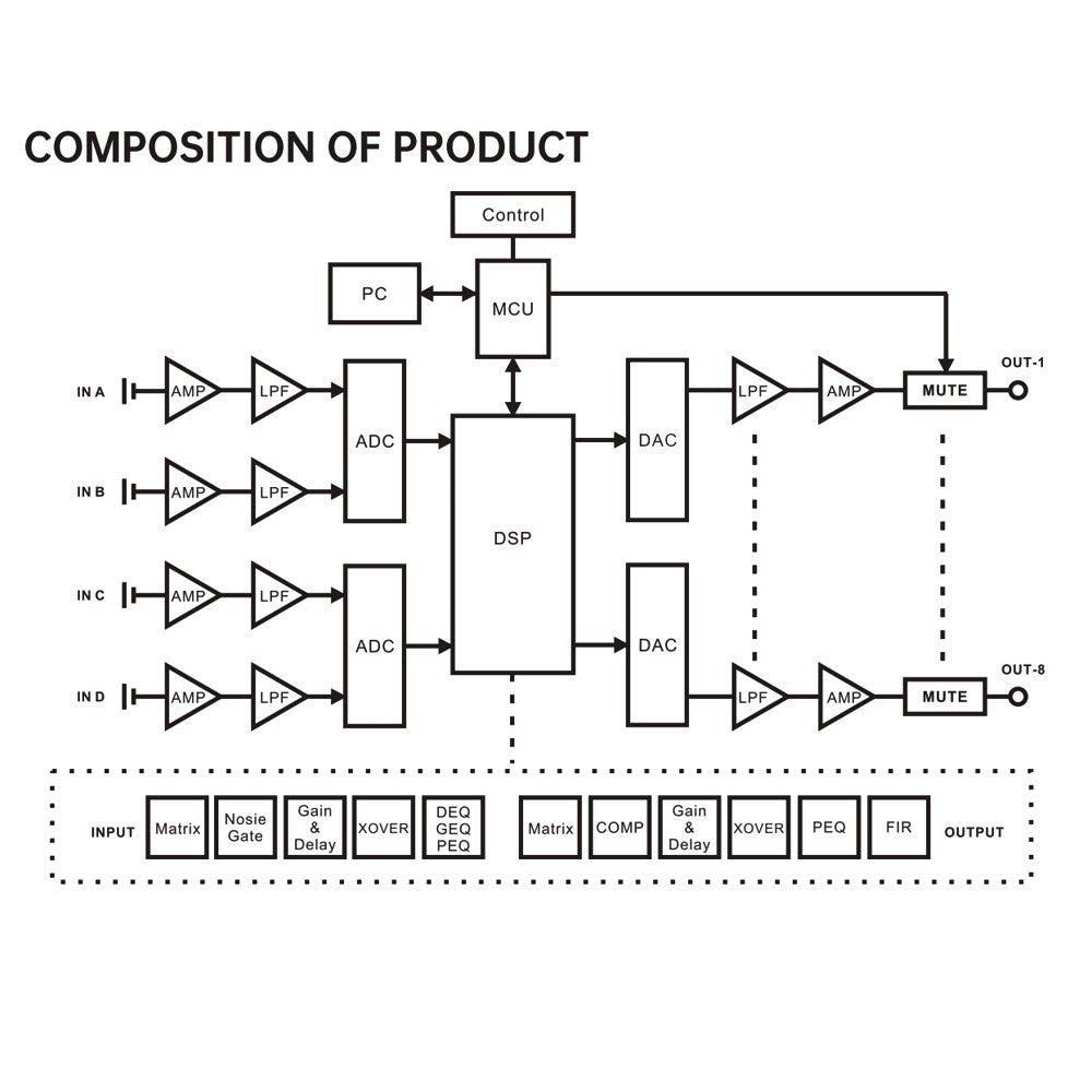 Paulkitson-Procesador de Audio Digital LD448, sistema de Control de altavoz profesional, con Procesador Fir de 32 bits, Driverack 4in y 8out