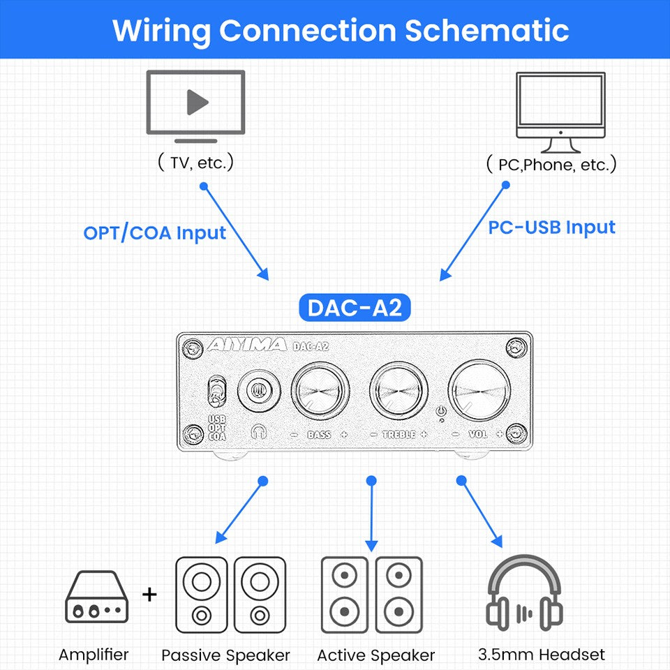 Decodificador de Audio HiFi AIYIMA DAC-A2, Amplificador de Auriculares USB, Salida Óptica Coaxial, DAC Estéreo para Juegos, para Amplificador y Altavoces Activos