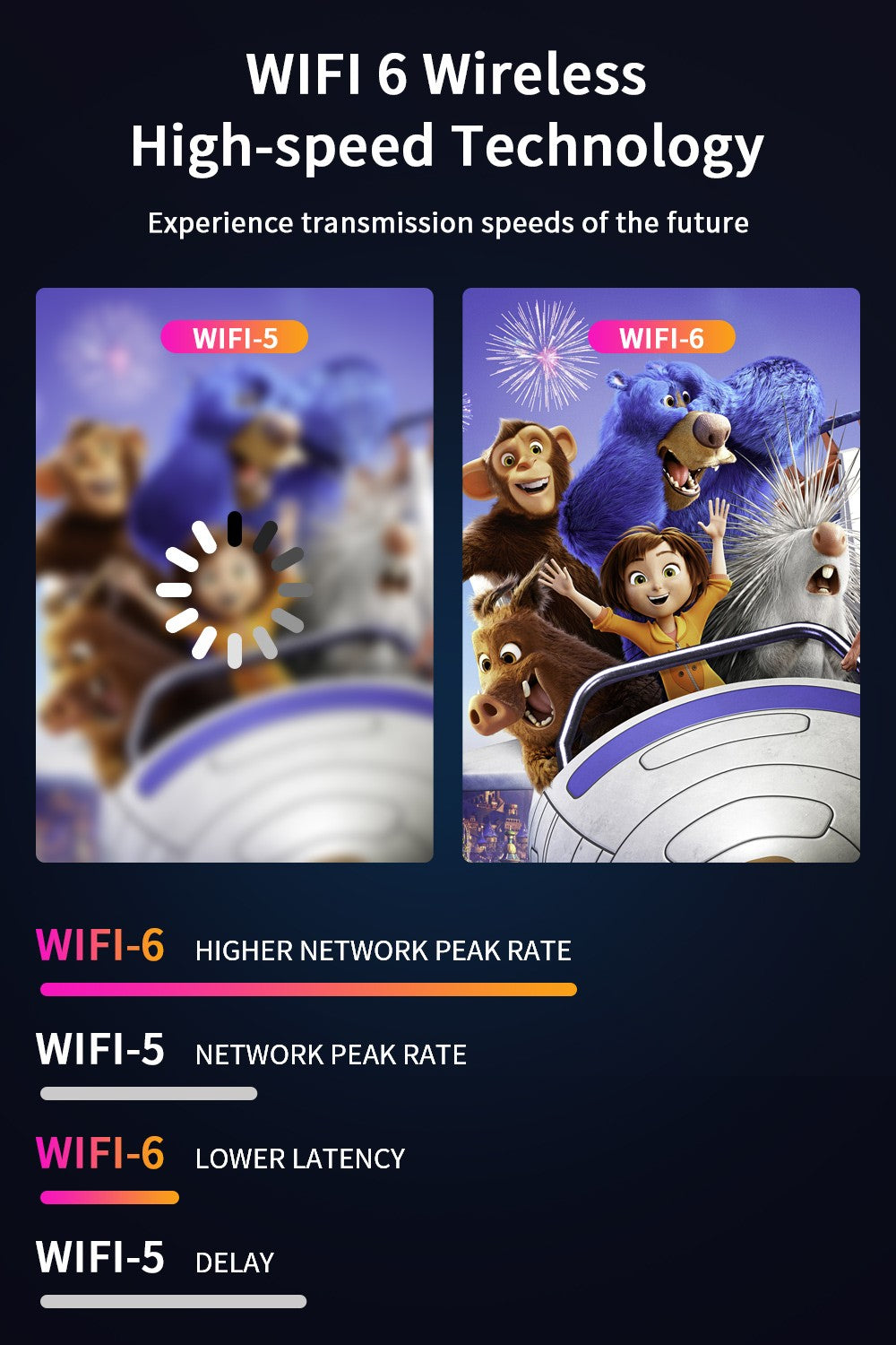 Proyector de Cine en Casa 4K WiFi Android 5G Full HD 1080P, Proyector de Video para Uso Diurno, 3800 ANSI