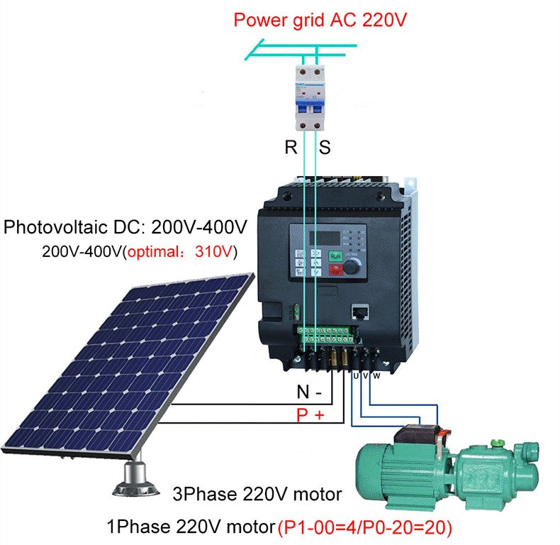 Inversor Solar VFD de 0,75-7,5 kW, 3P CC, 200-400V, entrada de 220V, convertidor de frecuencia de salida, controlador de bomba de agua, Control de velocidad MTTP