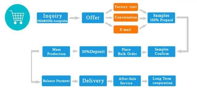Receptor de medidor de señal de alineación, buscador de satélite Original para Dish TV LNB Direc, amplificador de señal Digital, buscador de Sat