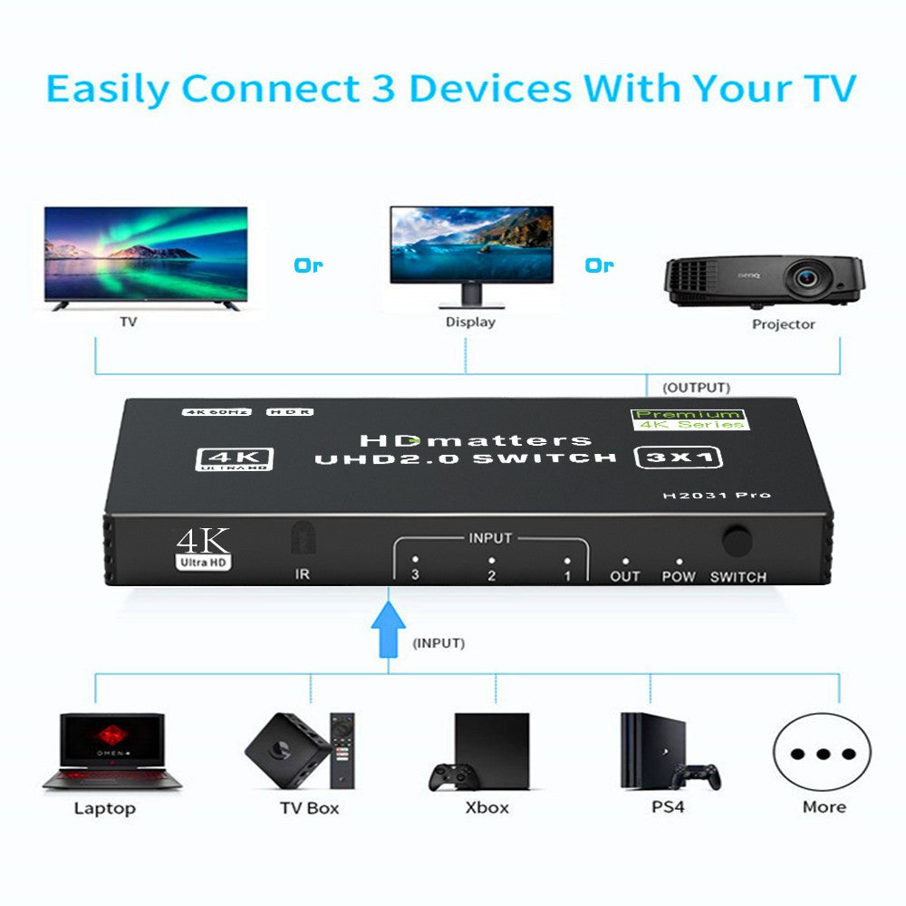 Divisor de interruptor HDMI 2,1, 120Hz, 3/4/5 puertos, HDMI 2,0 o HDMI 2,1, con mando a distancia para PS5, Xbox Series X, Apple TV, 4K, HDMI HDR