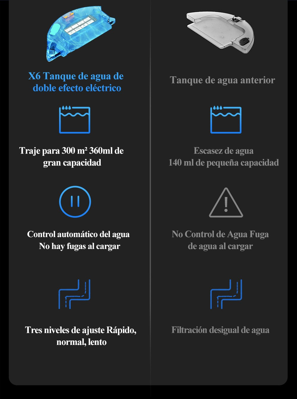 Robot aspirador ABIR X6PRO, sistema Smart Eye, aplicación No-Go Lines, línea Virtual APP, succión de 6000PA, fregona húmeda inteligente para el hogar