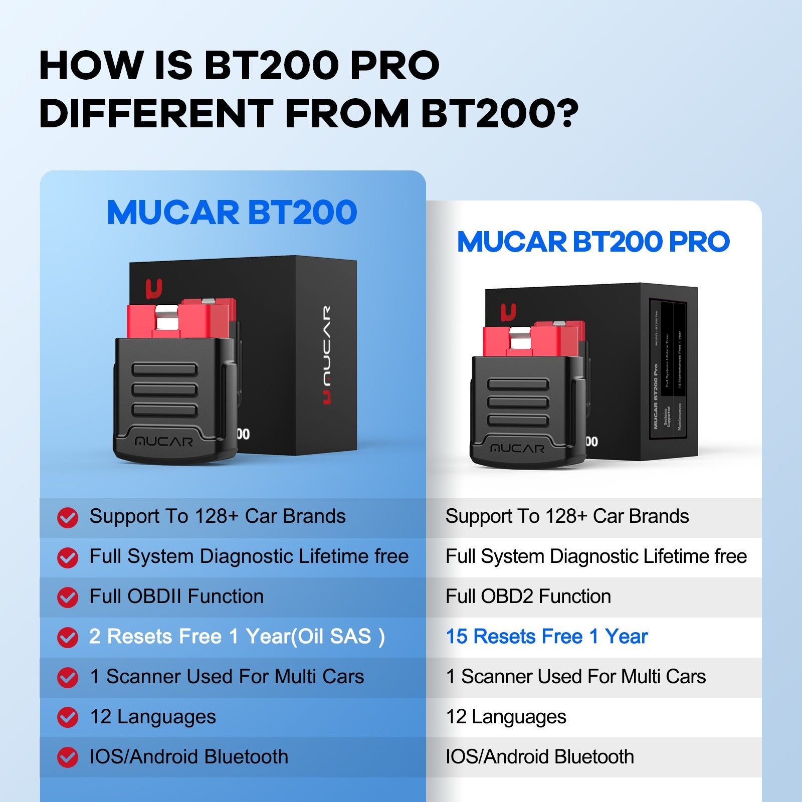MUCAR BT200 / BT200 Pro OBD2 escáner sistema completo automático diagnóstico sin vida aceite SAS reinicio libre 1 año herramientas de diagnóstico de coche