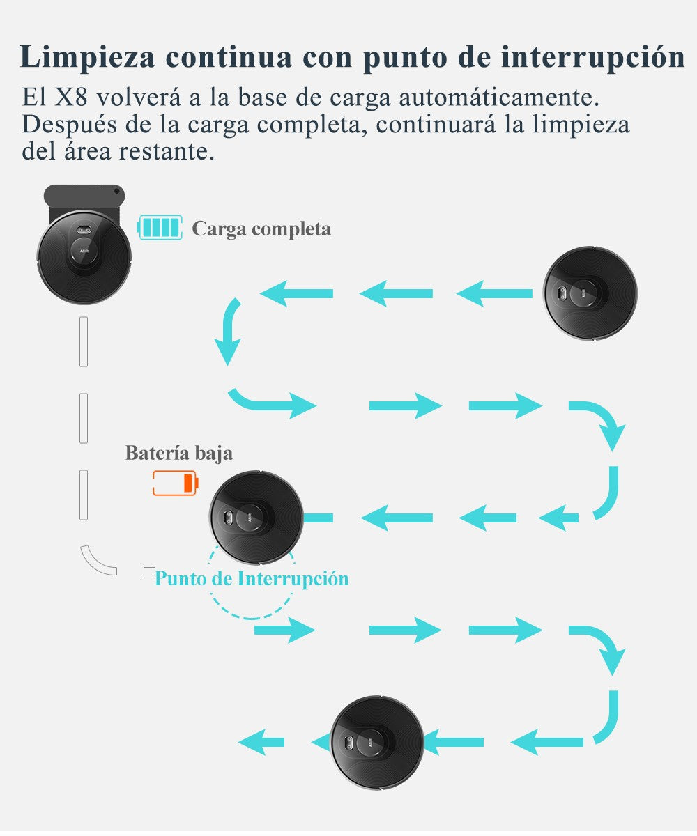 ABIR-Robot aspirador X8, sistema láser, mapas de múltiples pisos, limpieza de zona, ajuste de área limitada para lavado de alfombras en el hogar