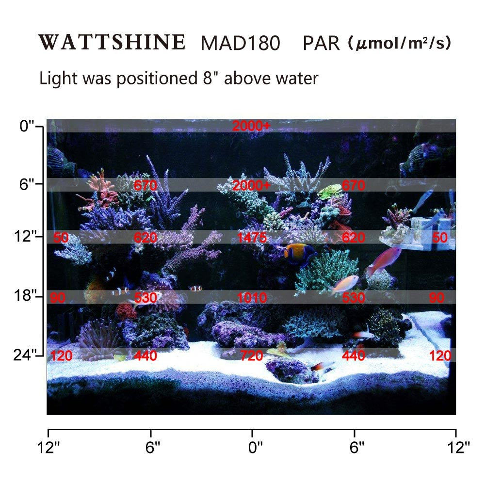Atenuador de luz Led regulable para acuario, luces para tanque Fsih, 180W, lámpara para pecera de arrecife marino, decoración para peceras y acuarios
