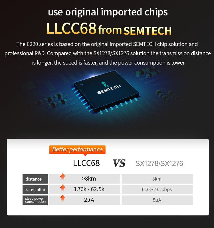 433MHz LLCC68 LoRa 470MHz Módulo inalámbrico 22dBm de largo alcance 5km CDEBYTE E220-400T22D SMA-K UART RSSI transmisor receptor SEMTECH