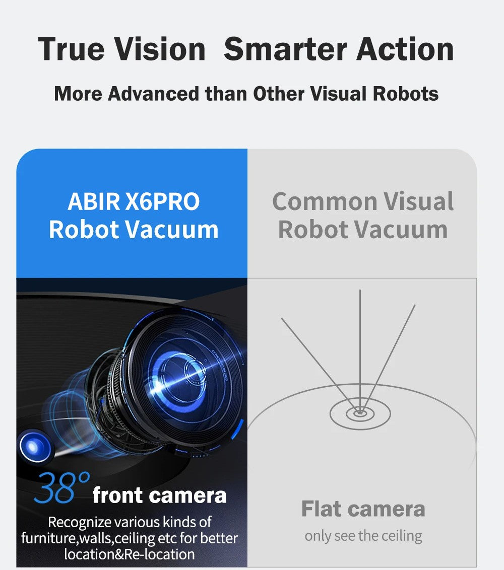 Robot aspirador ABIR X6 con sistema de ojo inteligente, succión 6000pa, software virtual wall, limpieza de áreas, desinfección por limpieza húmeda, tarjeta de memoria, compatible con Alexa, Google Home