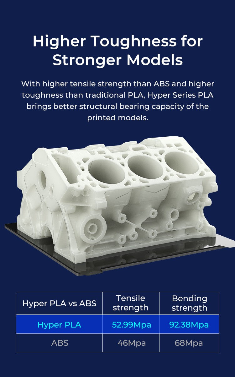 Filamento PLA Creality Hyper Series, 1KG, alta precisión, enfriamiento más rápido, mejor fluidez, resistencia a la humedad no tóxica para impresora 3DP