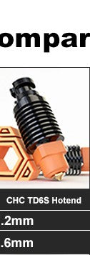 Hotend R Trianglelab V6 Volcano 12V/24V con control remoto Bowen, cabezal de impresión J y soporte de ventilador de refrigeración para V6 HOTEND para PT100