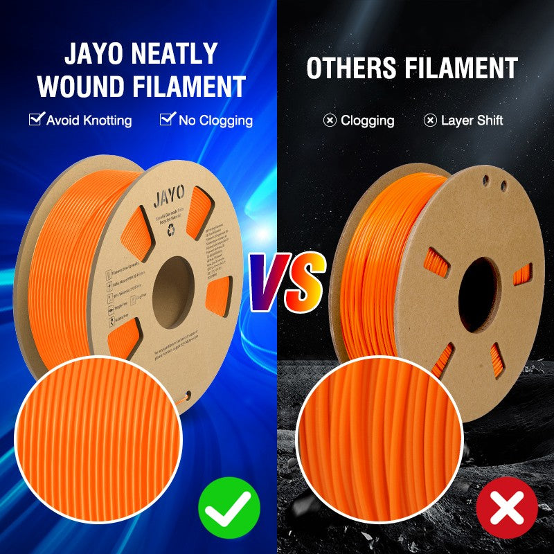 JAYO 5 rollos PLA/PLA Plus/petg/ABS/TPU/PLA meta/PLAYG/HS-PLA filamento de impresora 3D 1,75mm FDM materiales de impresora 3D para impresora 3D