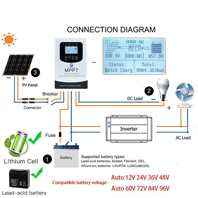230VDC 48V 60V 72V 96V MPPT sistema de Panel Solar controlador de carga de batería regulador fotovoltaico con función WIFI para 12V 24V 48V 60V 72V