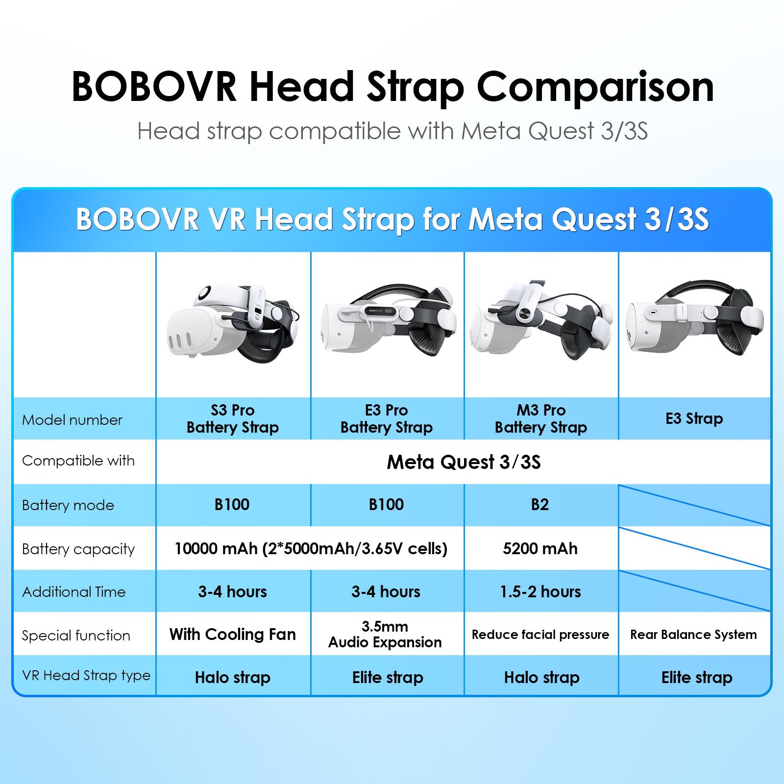 BOBOVR S3 Pro Super Strap VR Accesorios compatibles con Meta Quest 3S Head Aire acondicionado 10000mAh Paquete de batería intercambiable en caliente