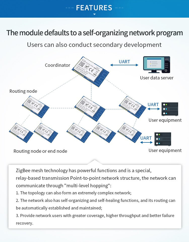 Módulo inalámbrico CC2530 ZigBee 2,4 GHz E18-MS1PA2-PCB EBYTE 100mW módulo de red Zigbee AD HOC de larga distancia con antena PCB