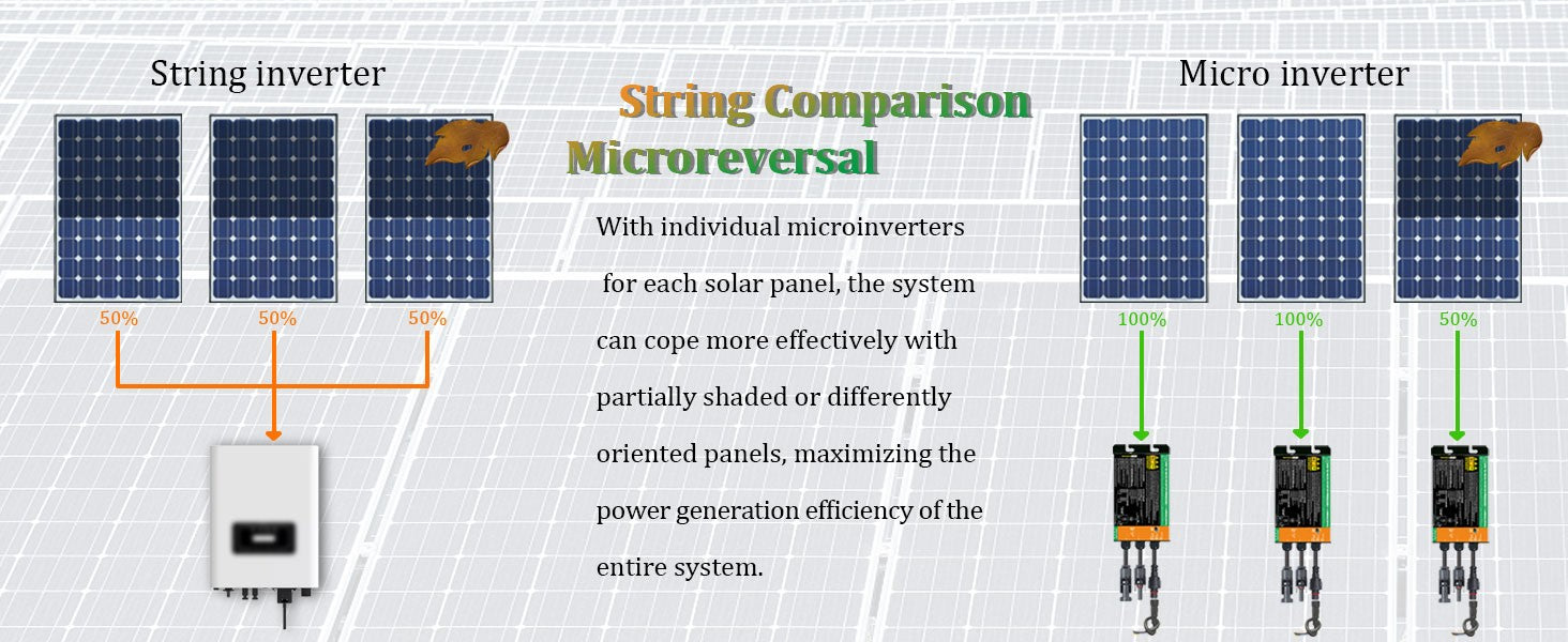 Inversor Solar Y & H 350W 300W 500W 600W 700W MPPT Solar PV conexión a red Micro inversor serie GMI entrada 26-46V salida CC 110V-240V