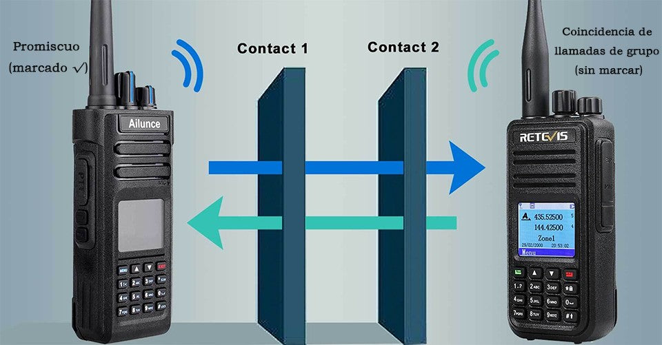 Retevis RT3S DMR walkie talkies de largo alcance radio portátil recargable radio a pilas camping walkie talkie emisora radioaficionado radio emergencia supervivencia profesionales walkie-talkies Cifrado AES256 GPS APRS