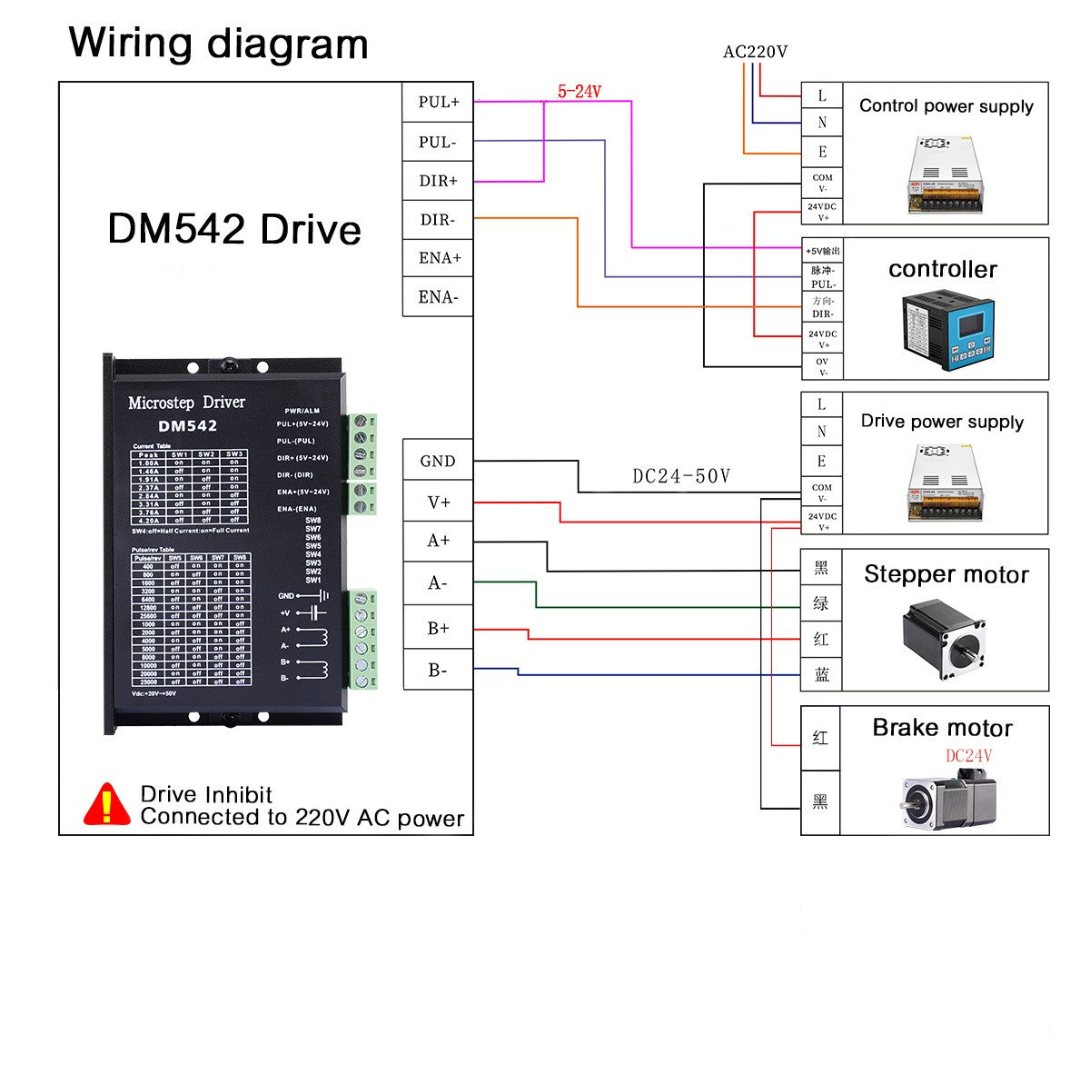 1 Uds DM542 controlador de accionamiento Leadshine controlador de Motor paso a paso Digital bifásico 20-50 VDC máx. 4.2A para motor serie 57