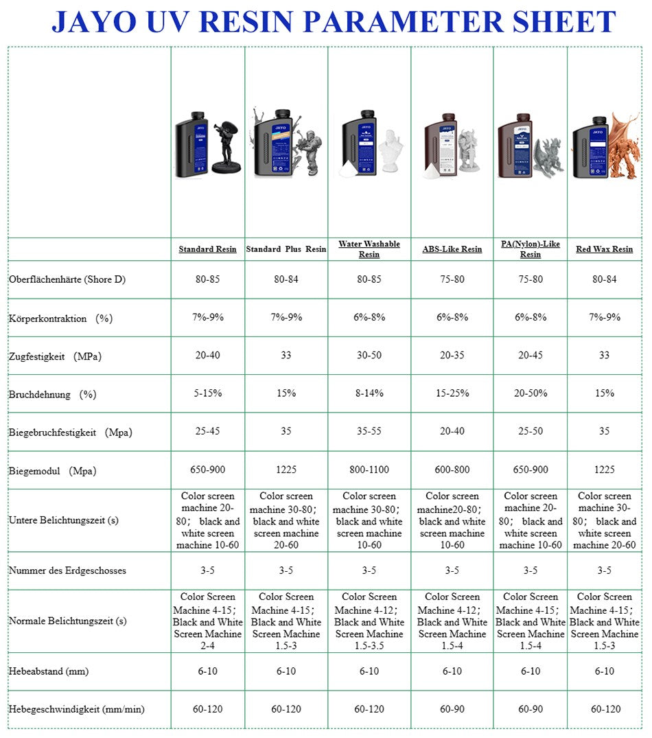 JAYO resina 3D ABS como/como PA/ aunque/alta temperatura/estándar 10KG líquido de curado UV rápido resina UV LCD para materiales de impresora 3D