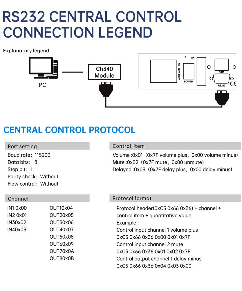 Paulkitson-Procesador de Audio Digital LD448, sistema de Control de altavoz profesional, con Procesador Fir de 32 bits, Driverack 4in y 8out