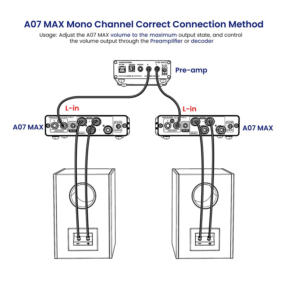 AIYIMA A07 MAX amplificador de Audio en casa 300W X2 TPA3255 Clase D amplificado