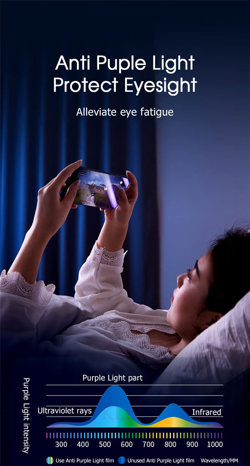 1-3 piezas de vidrio templado de privacidad antiluz azul para iPhone 15 Pro Max 14 Plus 13 12 Mini 11 protección ocular Protector de pantalla transparente