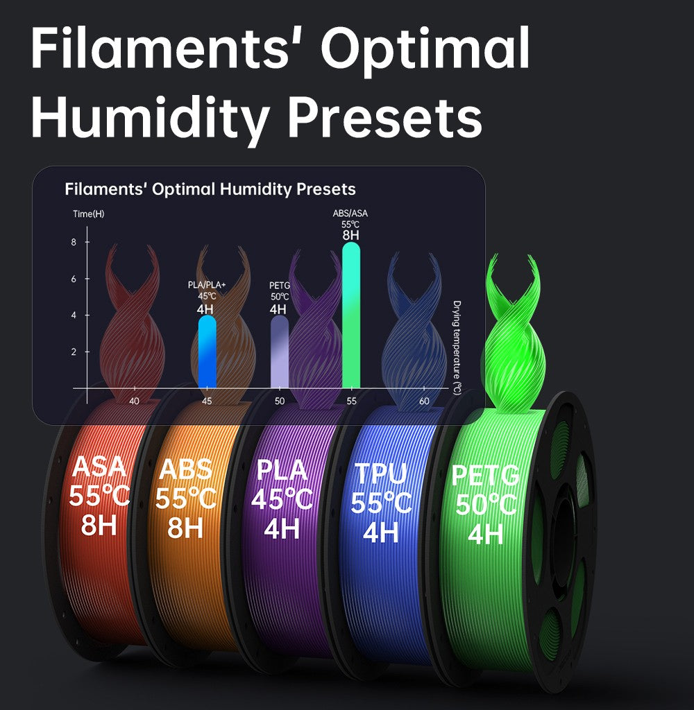 Anycubic Kobra S1 Combo impresora 3D multicolor núcleo de alta precisión XY estructura estable velocidad máxima ultrasilencioso 600 mm/s impresora 3D
