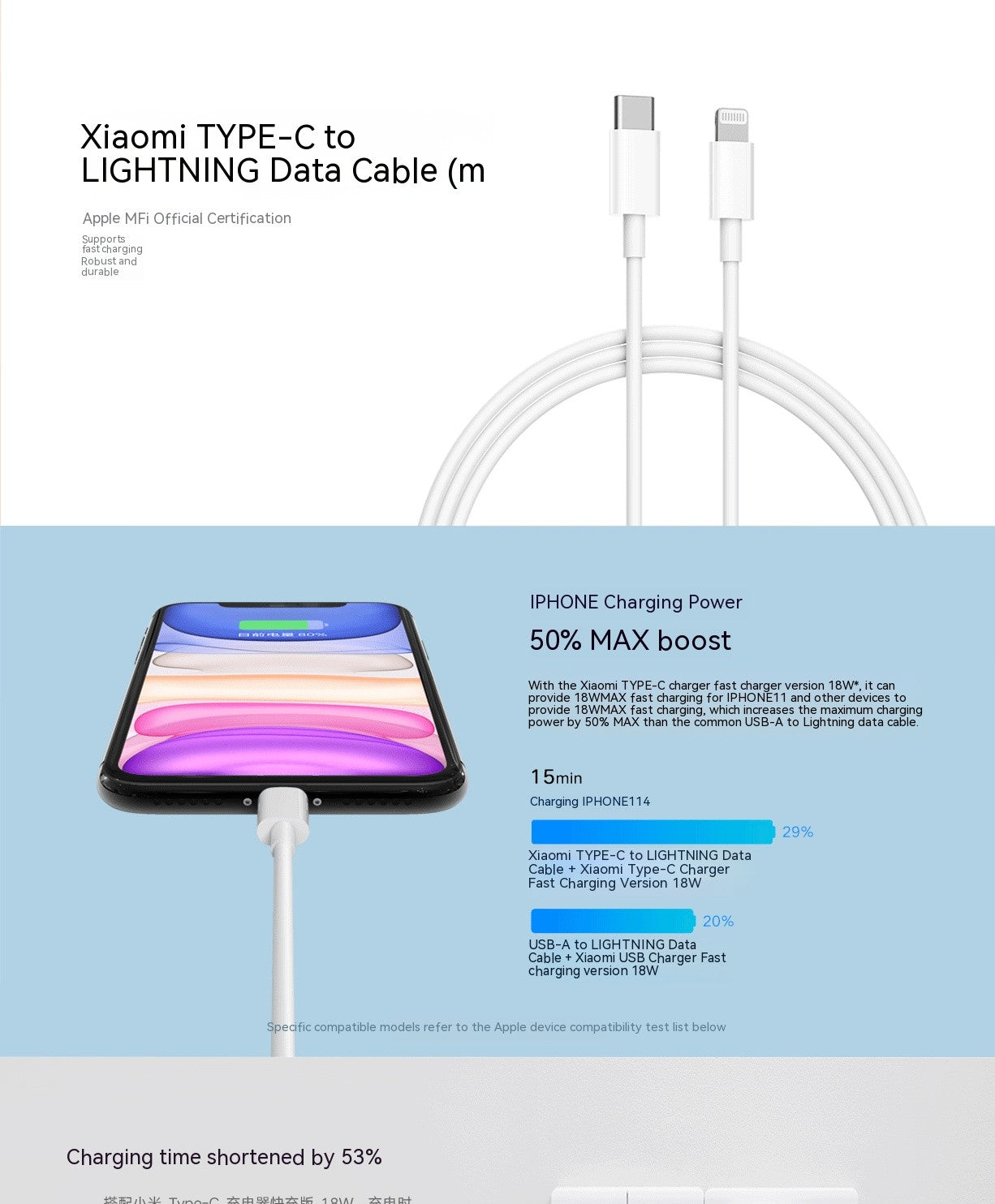 Xiaomi USB C-Cable Lightning para iPhone 14 13 12 11 Pro Max XS XR iPad PD 27W/20W carga rápida tipo C a Cable de iluminación de datos