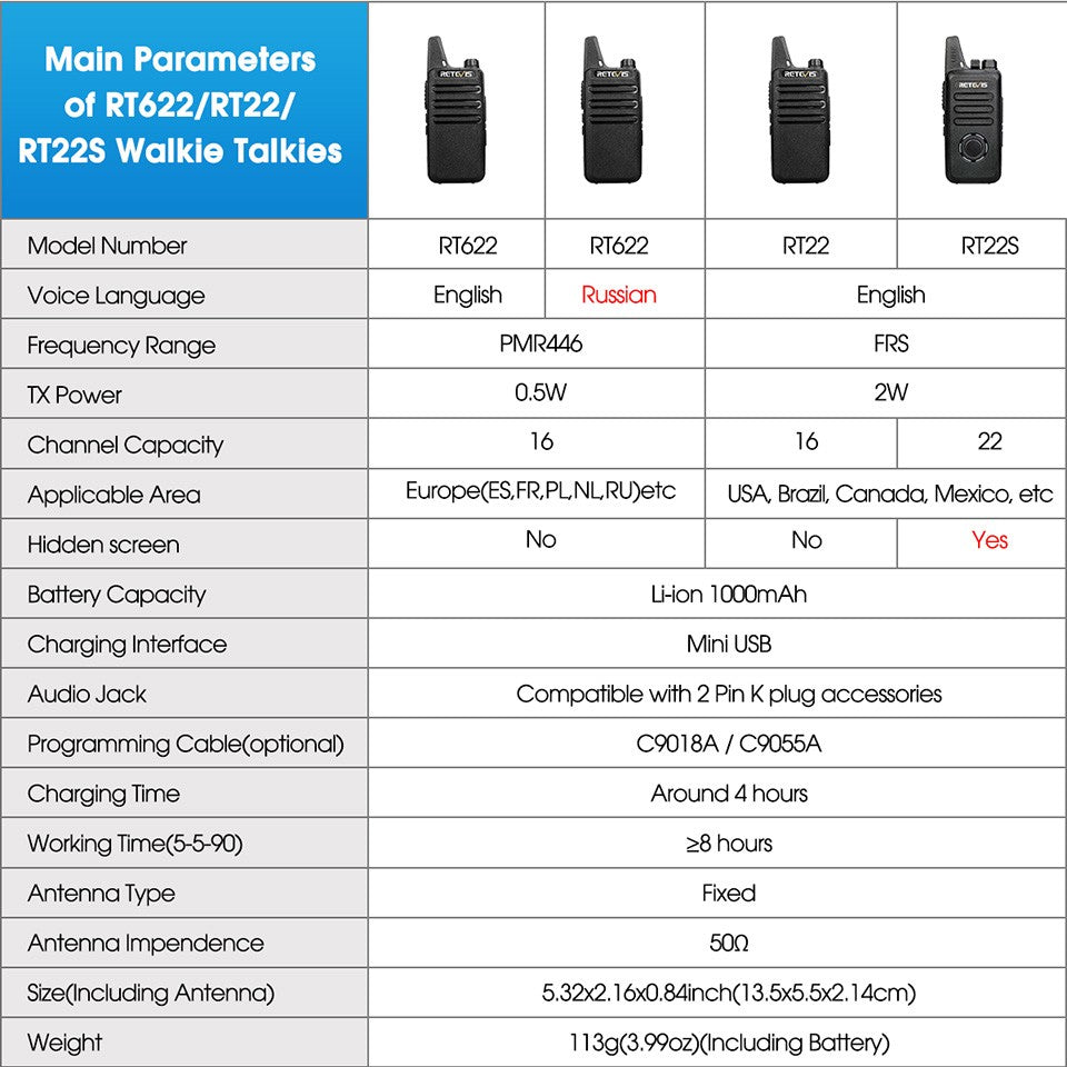 Retevis RT622 Mini Walkie Talkie 2 unidades PMR446 Radio portátil bidireccional con PTT Ideal para restaurantes y hoteles