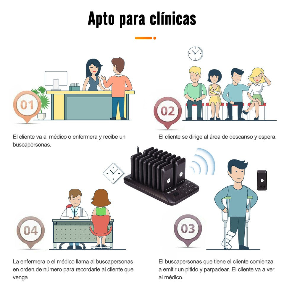 RETEKESS TD157 Sistema de Llamada Inalámbrico para Restaurantes, Localizadores de Mesa, Receptores de Señal Sonora para Food Trucks, Restaurantes de Comida Rápida, Cafeterías y Bares