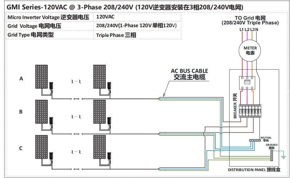 Inversor Solar Y & H 350W 300W 500W 600W 700W MPPT Solar PV conexión a red Micro inversor serie GMI entrada 26-46V salida CC 110V-240V